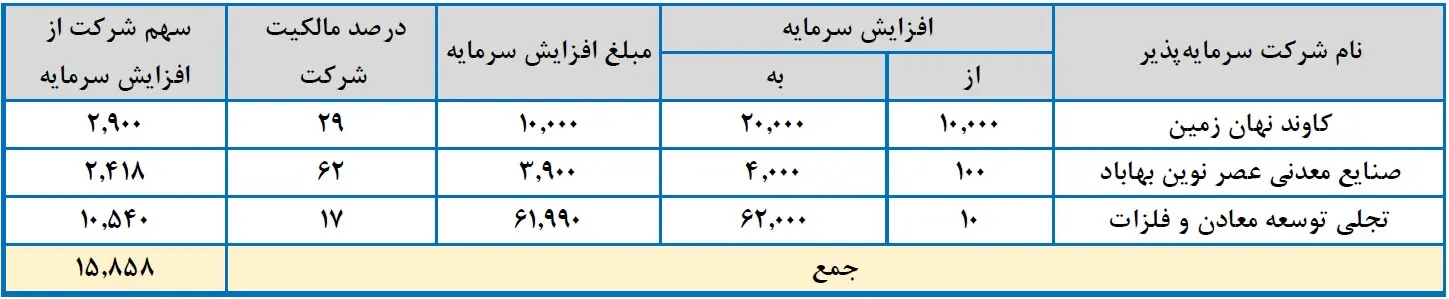 جدول۳