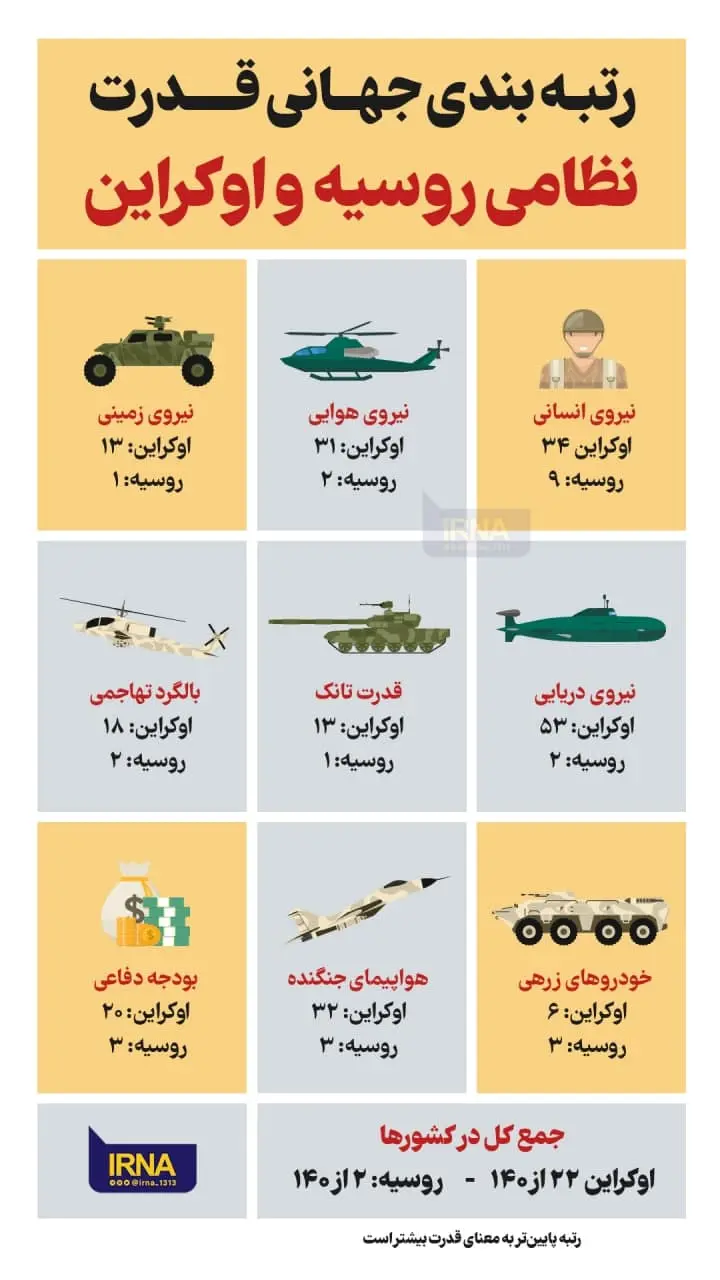 رتبه-بندی-جهانی