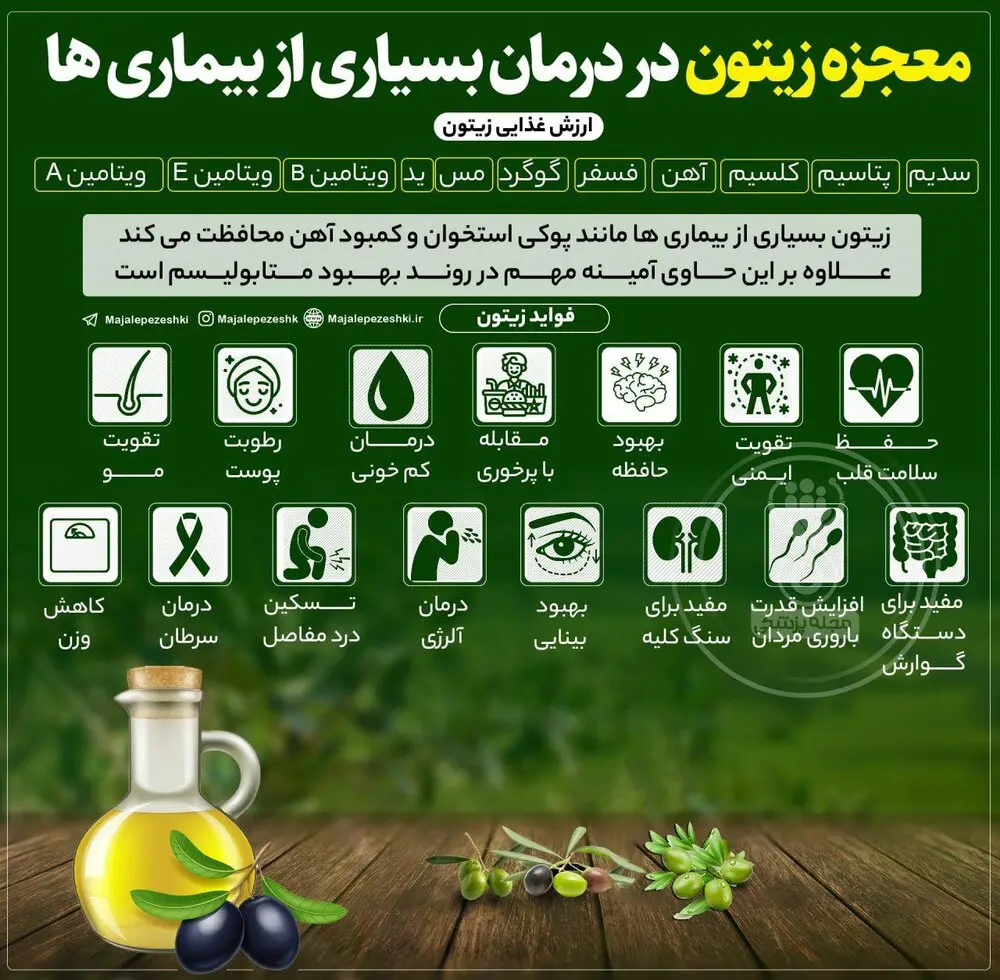 زیتون