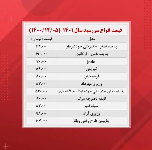 سررسید