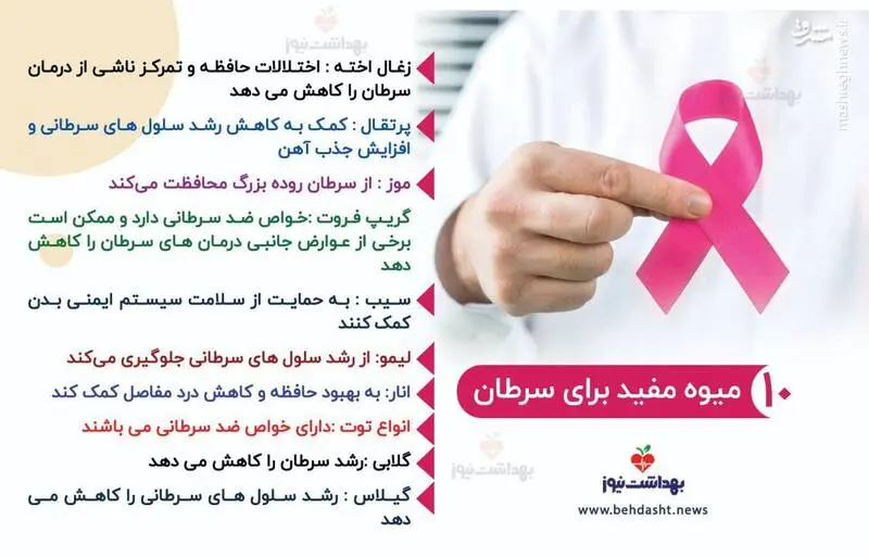 سرطان
