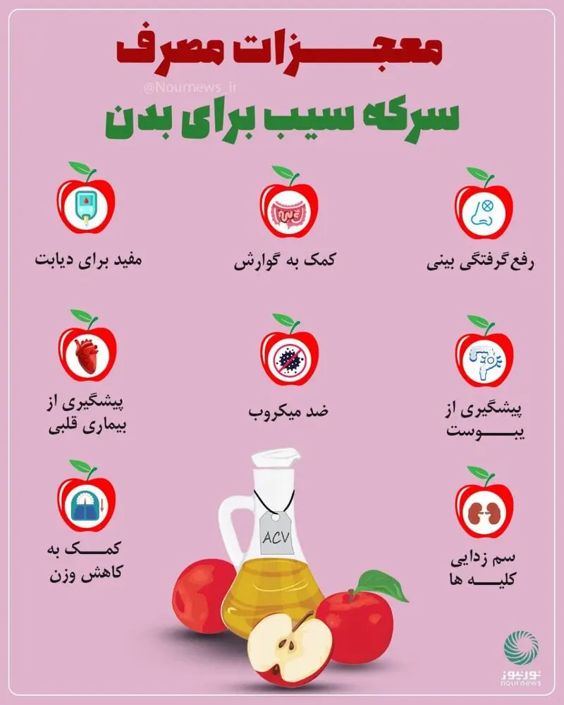 سرکه-سیب