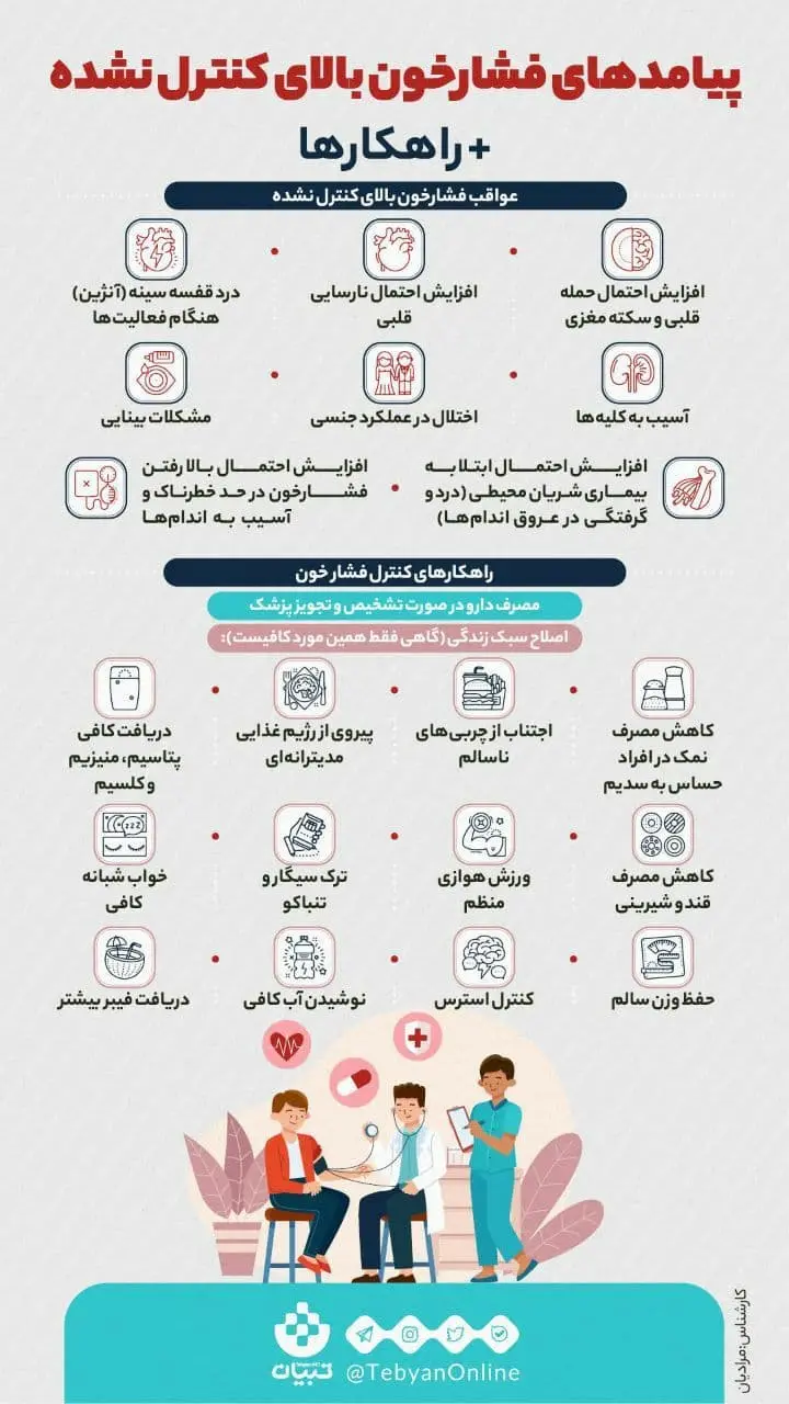 فشار-خون