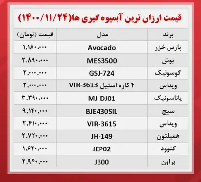 قیمت-آبمیوه-گیری