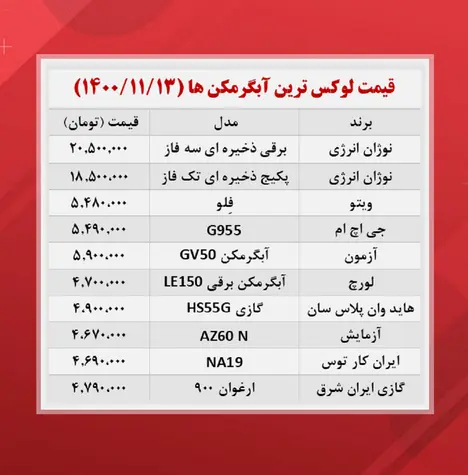 قیمت-آبگرمکن
