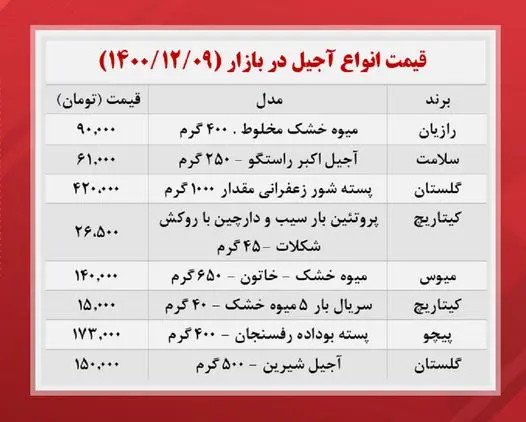 قیمت-آجیل