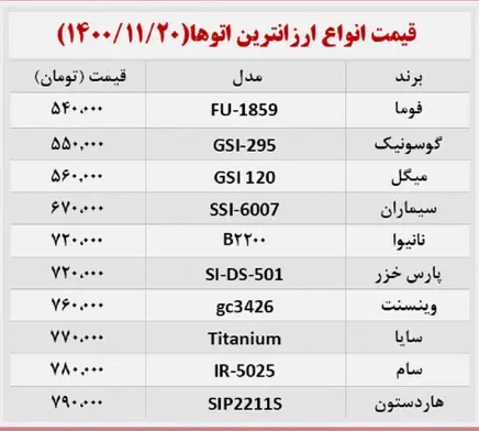 قیمت-اتو-بهمن-۱۴۰۰