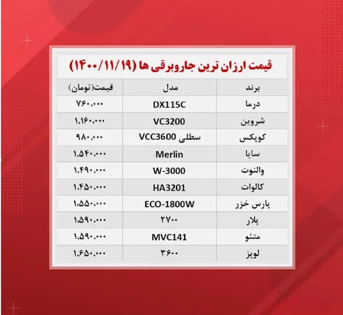 قیمت-جاروبرقی