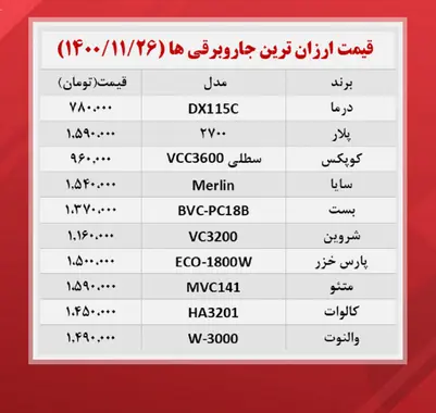 قیمت-جاروبرقی