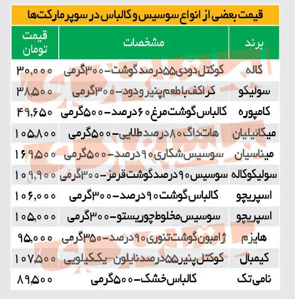 قیمت-سوسیس-کالباس