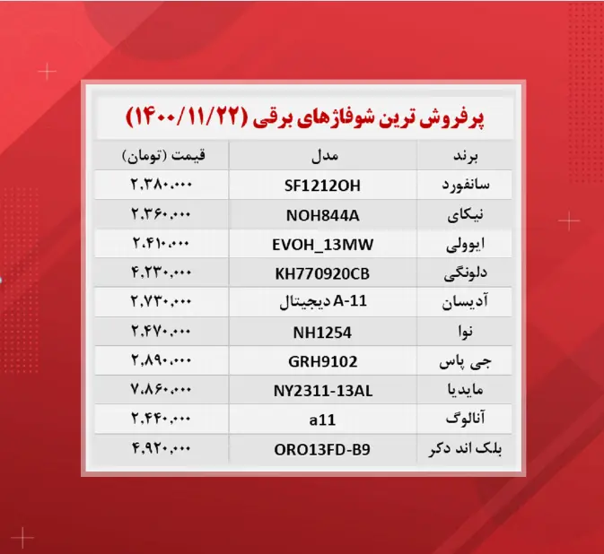 قیمت-شوفاژ