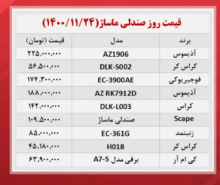قیمت-صندلی-ماساژ-۱