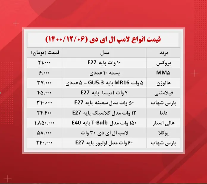 قیمت-لامپ