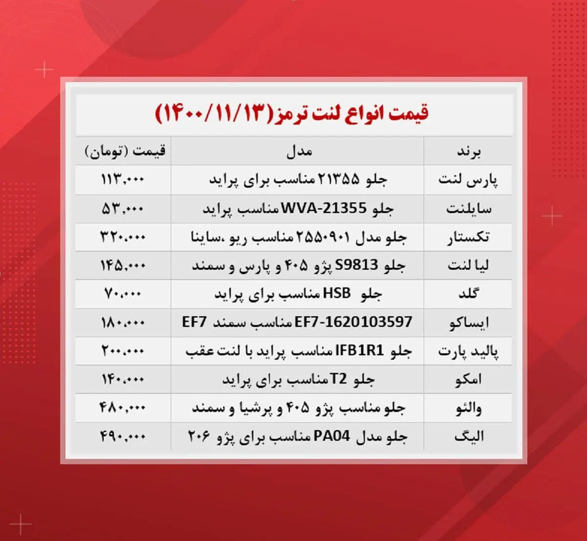 قیمت-لنت-ترمز