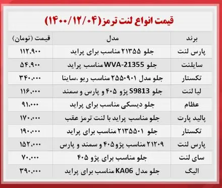 قیمت-لنت-ترمز