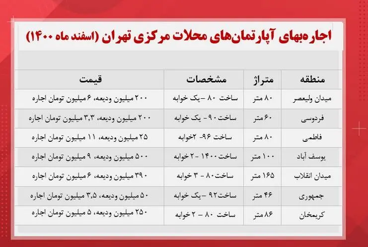 قیمت-مسکن