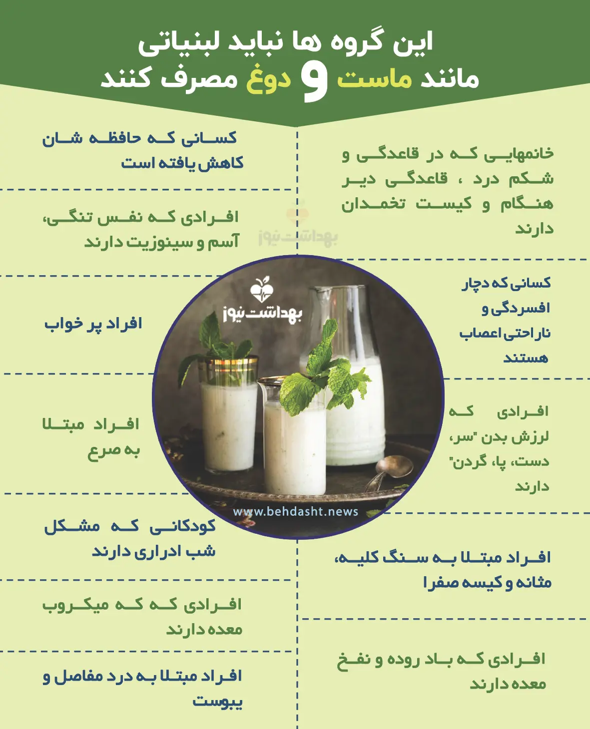 لبنیات