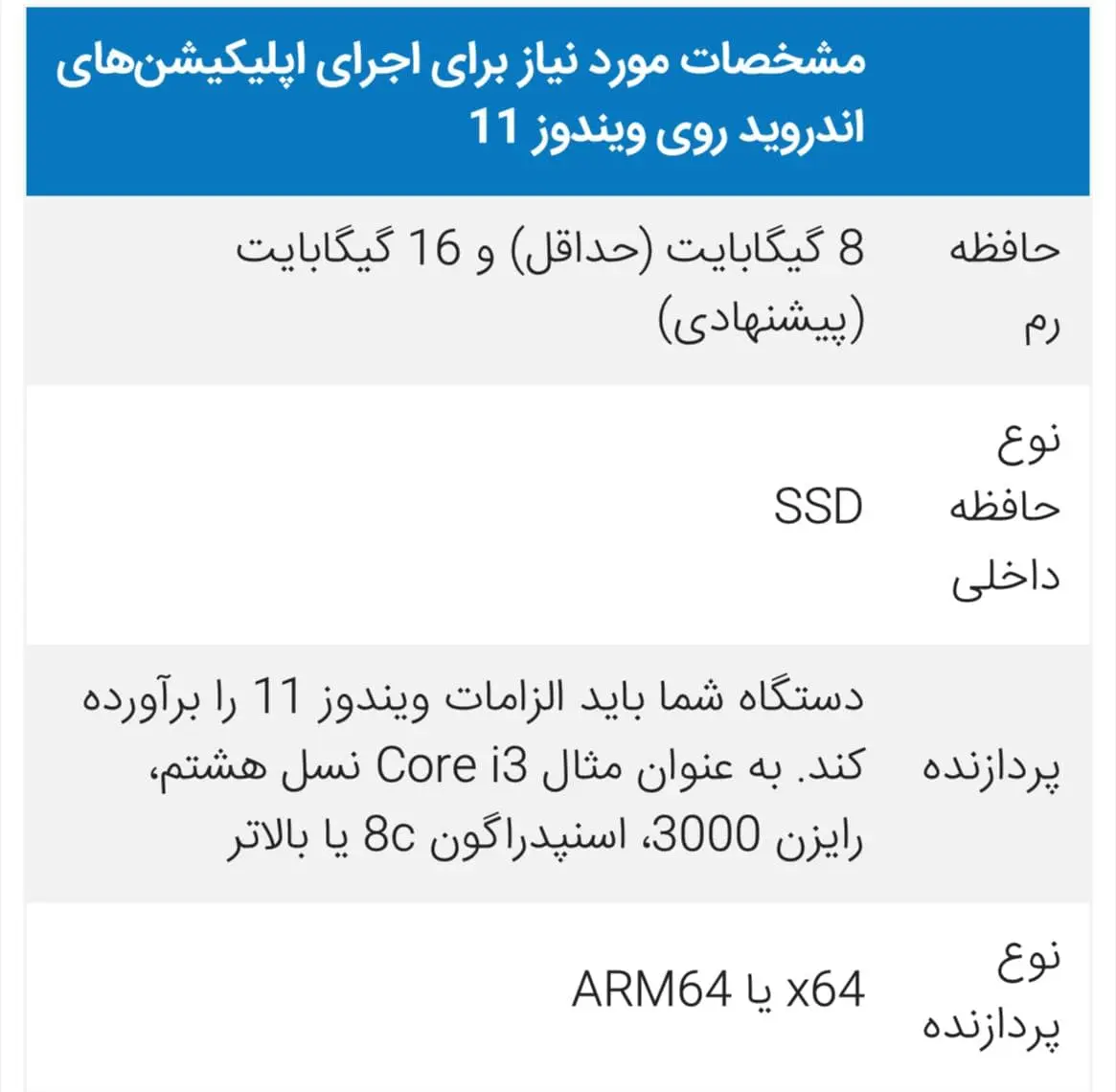 ویندوز۱۱