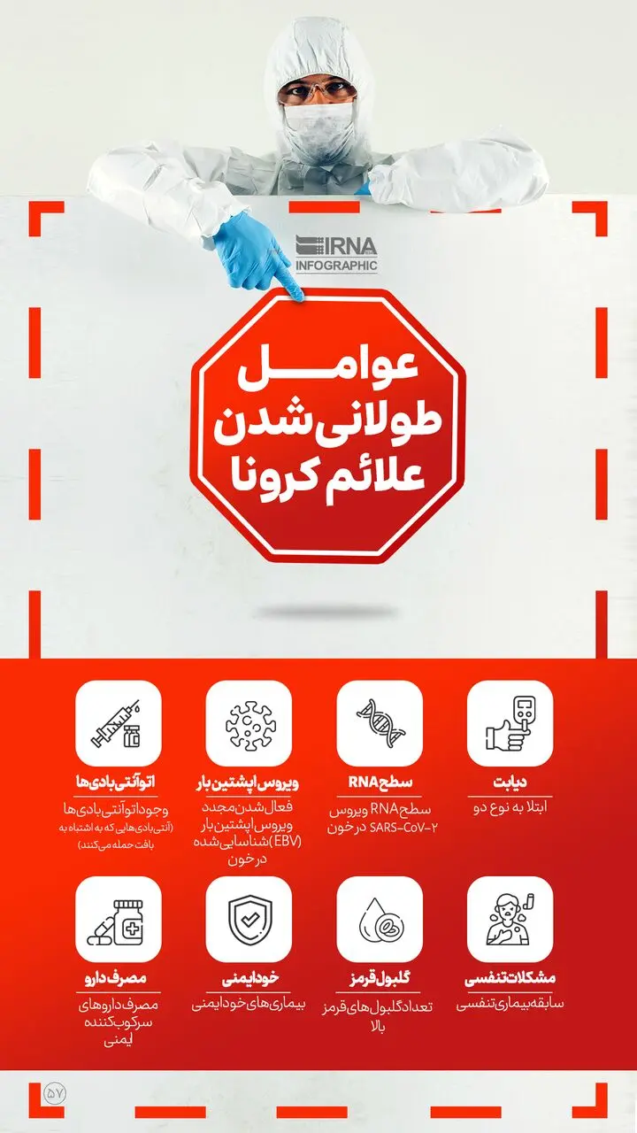 کرونا