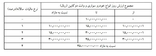 جدول-مالیات