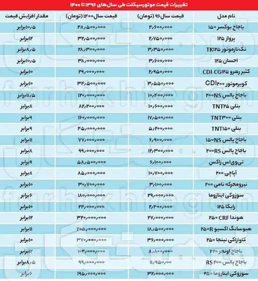 جدول-موتور