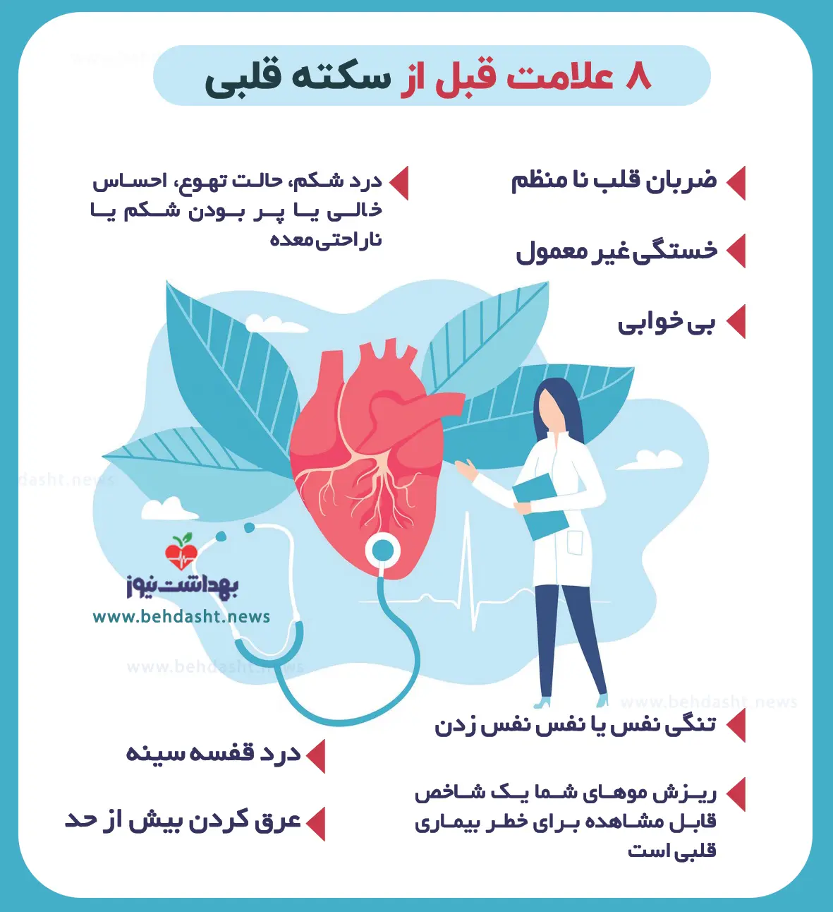 سکته-قلبی