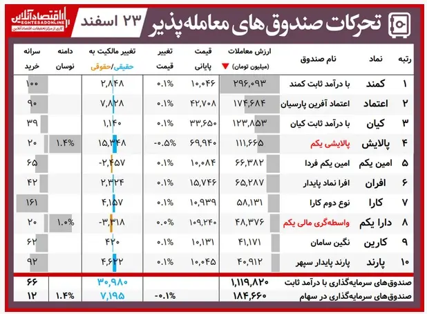 صندوق-جدول