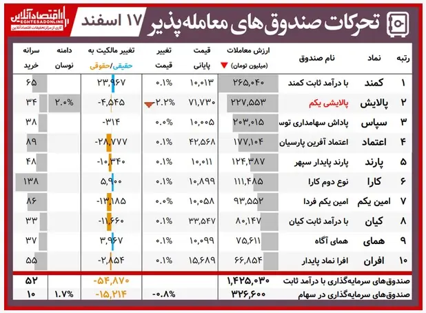 صندوق-جدول