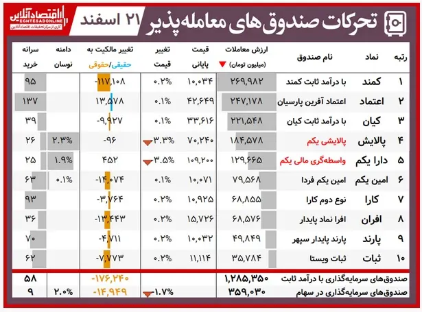 صندوق-جدول