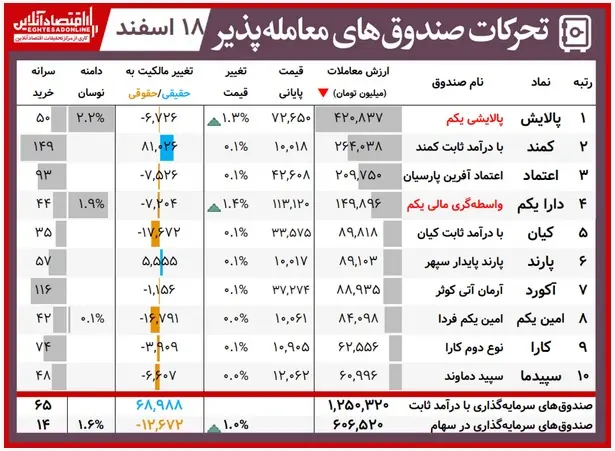صندوق-جدول