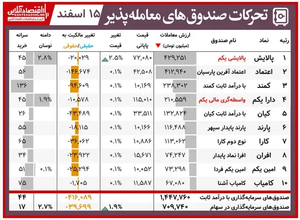صندوق-جدول