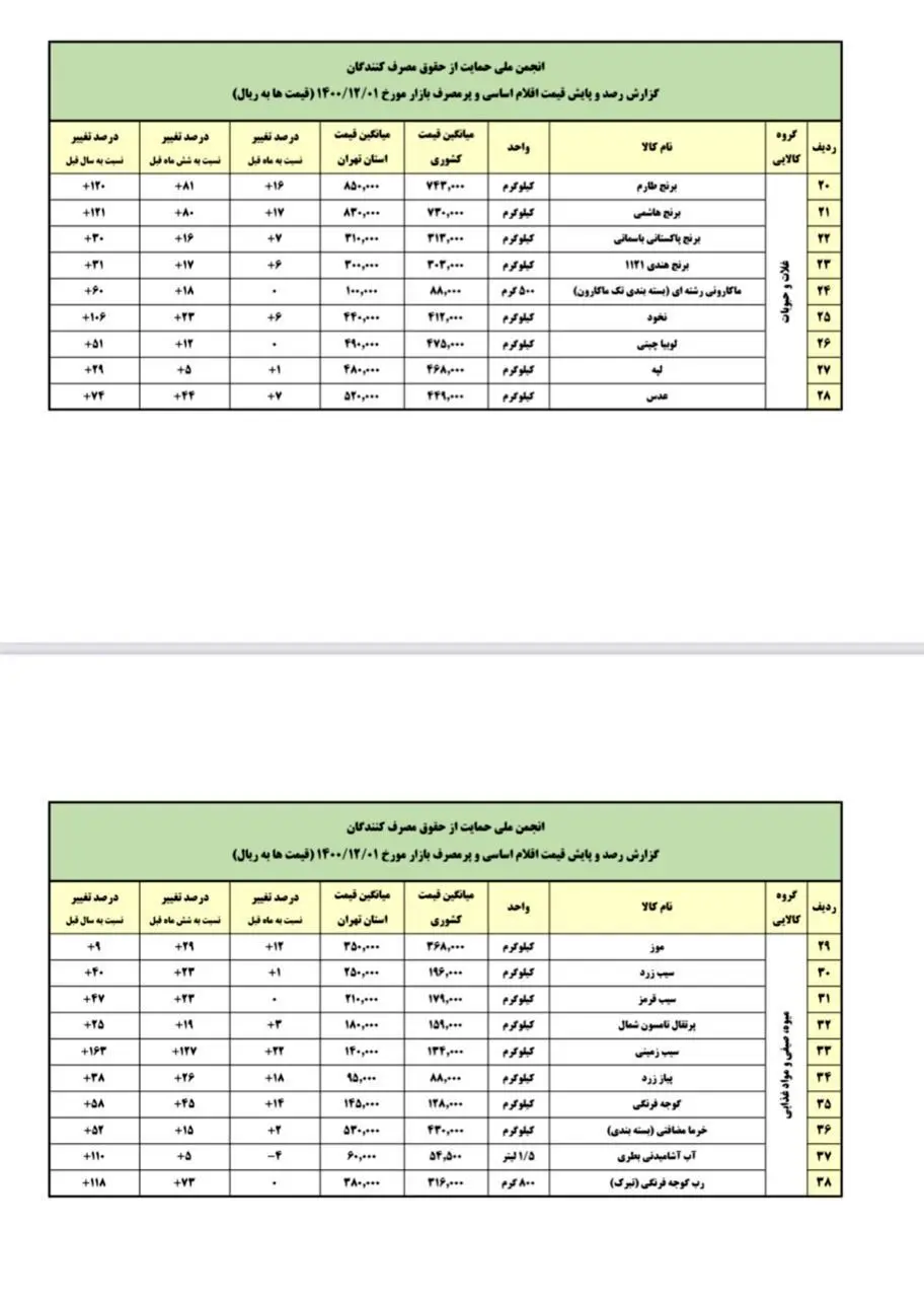 قیمت-اقلام