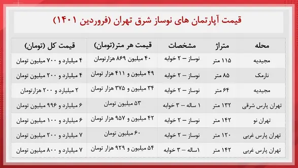 قیمت-خانه