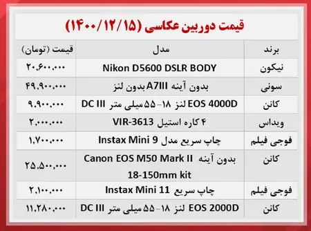 قیمت-دوربین-عکاسی