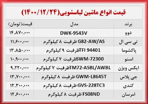 قیمت-ماشین-لباسشویی