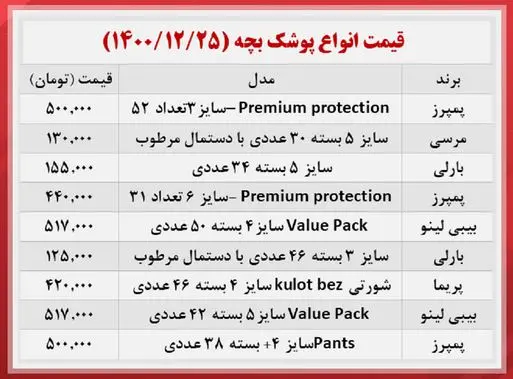 قیمت-پوشک-بچه