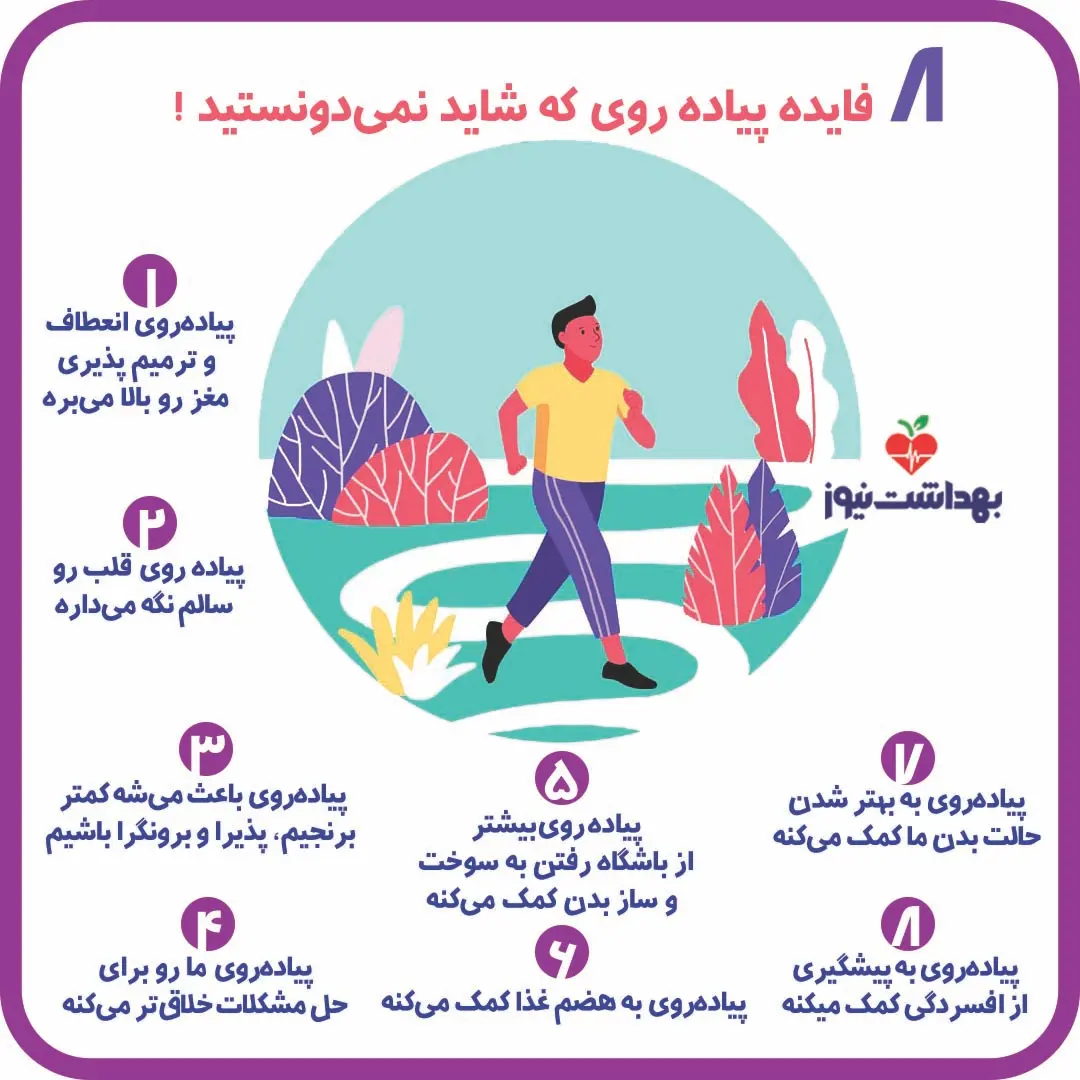 پیاده-روی