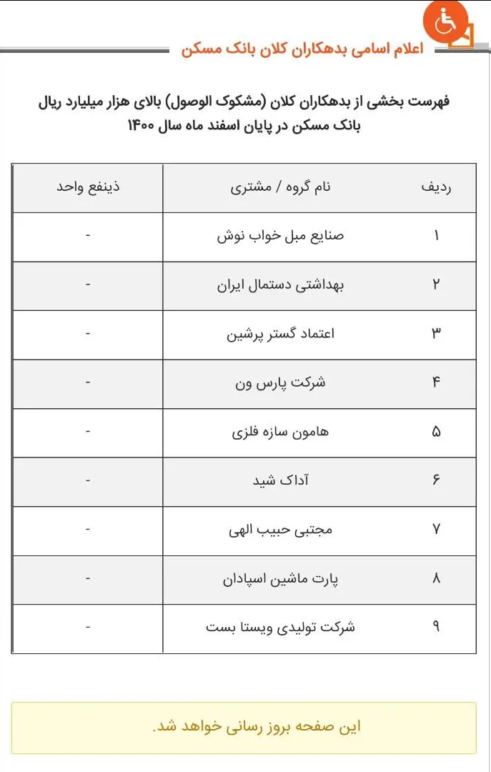 ابر-بدهکاران2
