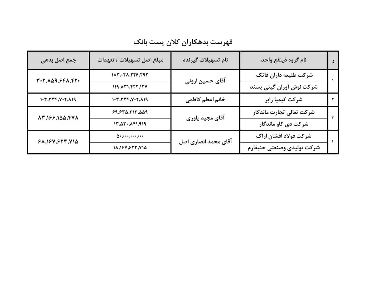 ابر-بردهکاران3