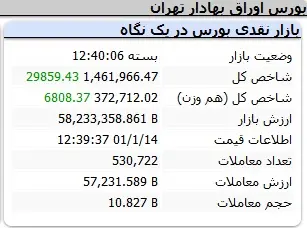 بورس-شاخص