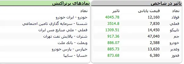 بورس-نماد
