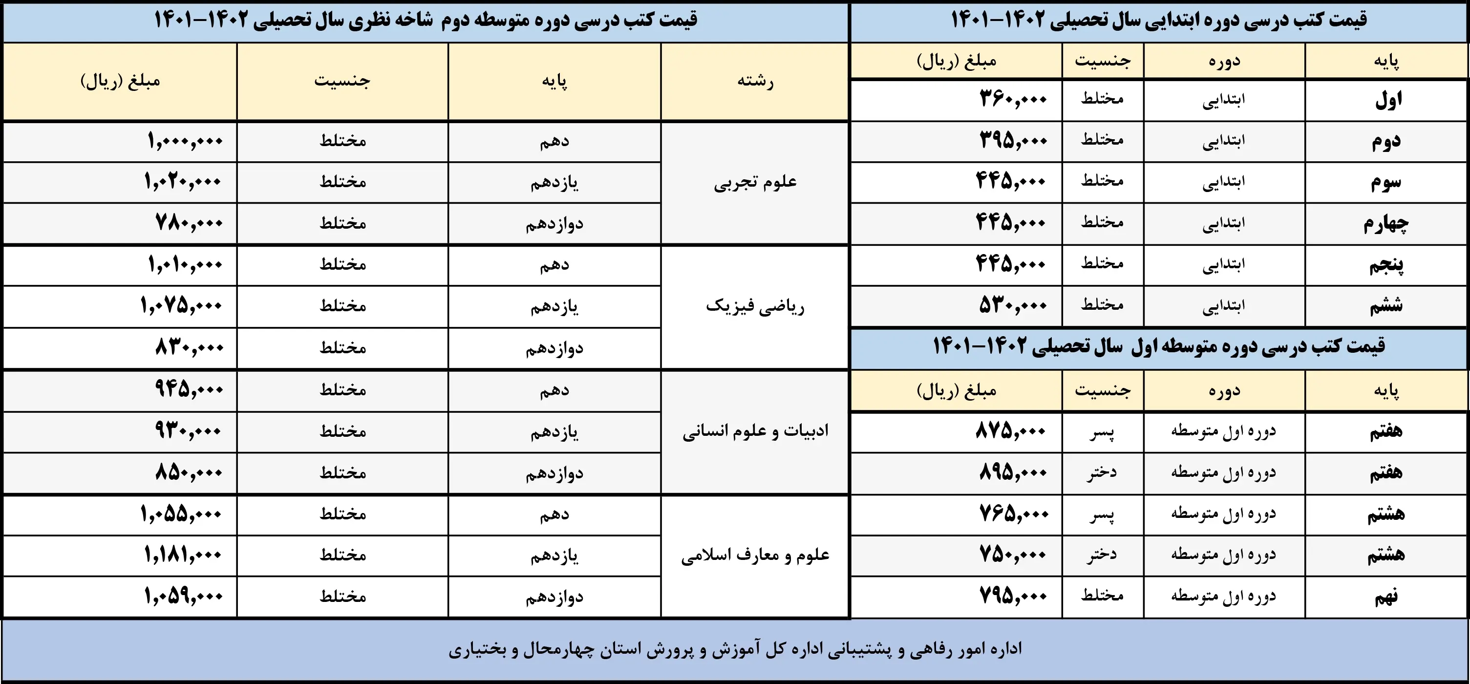 جدول-کتاب درسی