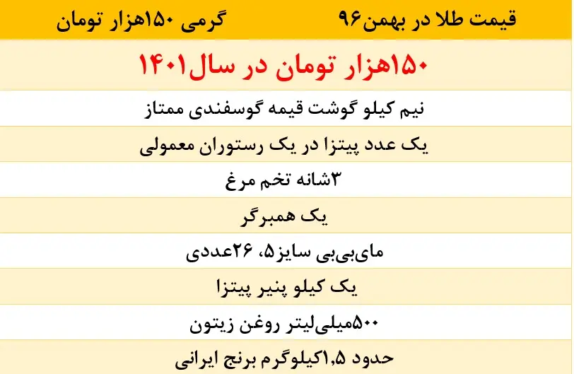 قیمت