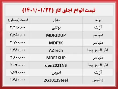 قیمت-اجاق-گاز
