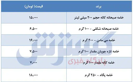 قیمت-خامه-۱۰اردیبهشت