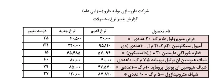 قیمت-دارو
