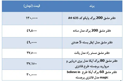 قیمت-دفتر-۷اردیبهشت