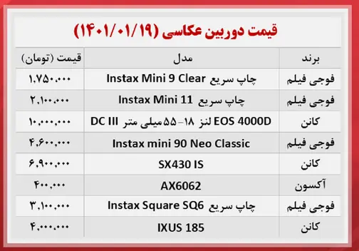 قیمت-دوربین-عکاسی