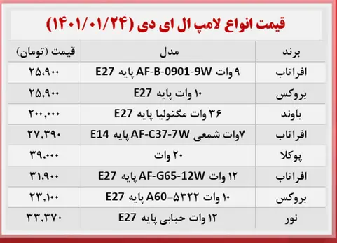 قیمت-لامپ-۲۴فروردین