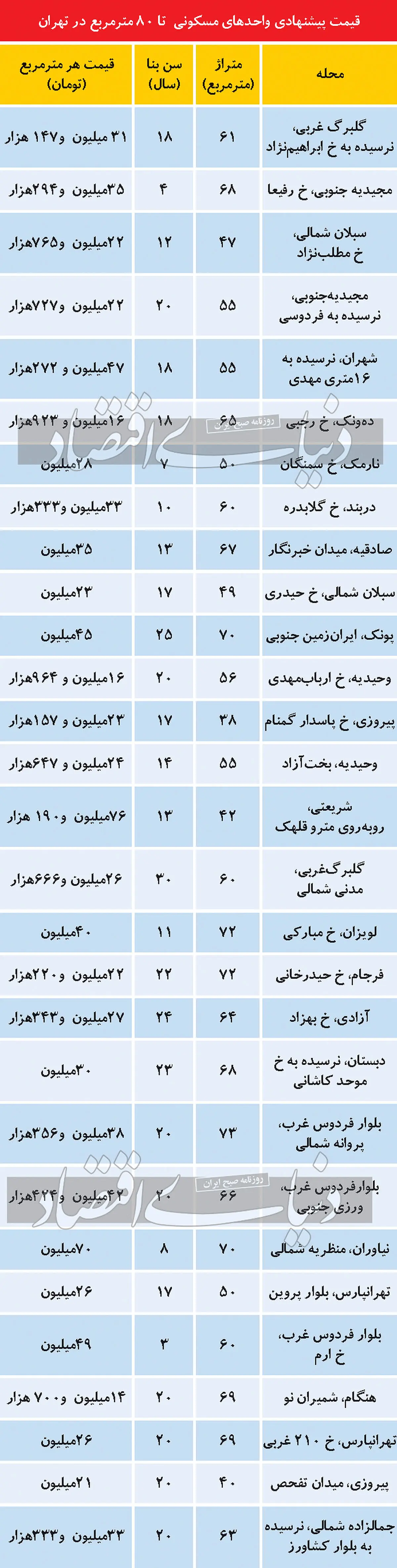قیمت-مسکن